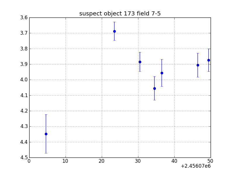 no plot available, curve is too noisy